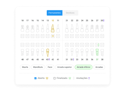 Prontuário digital com assinatura eletrônica